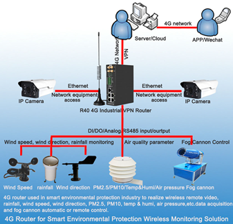 IoT Gateway2